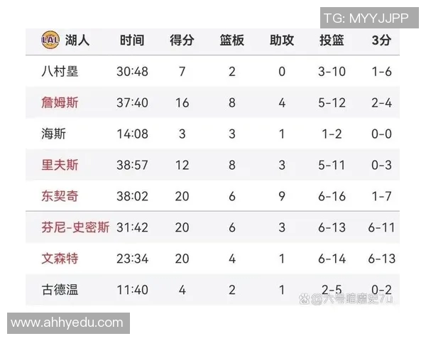 篮网与魔术对决球员表现数据分析与比较